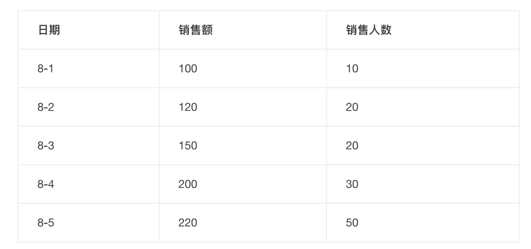 产品经理，产品经理网站